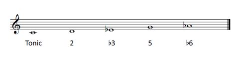 Composing In Hirajoshi Scale | Film Music Theory