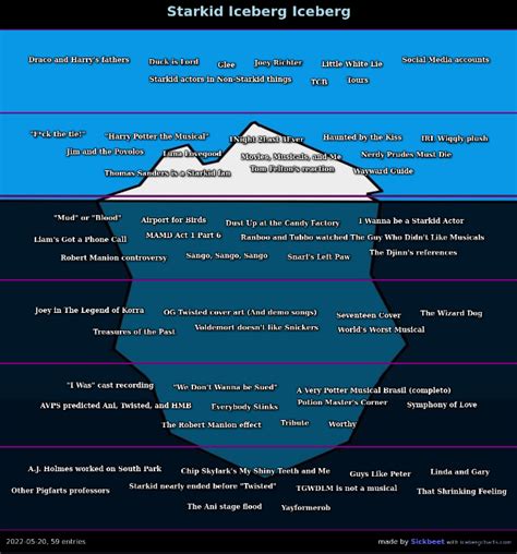 Best U No Reflection Images On Pholder Iceberg Charts Daft