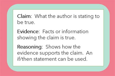 Evidence Claim Reasoning In An Ela Classroom Write Bright Lady