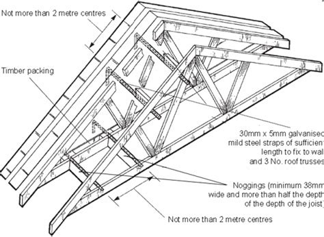 Gable End Truss Bracing Detail