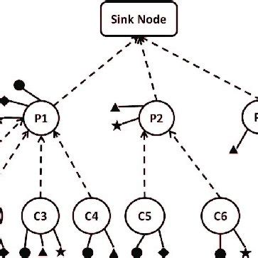 Tree network topology. | Download Scientific Diagram