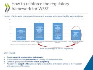 Water Governance In Peru PPT