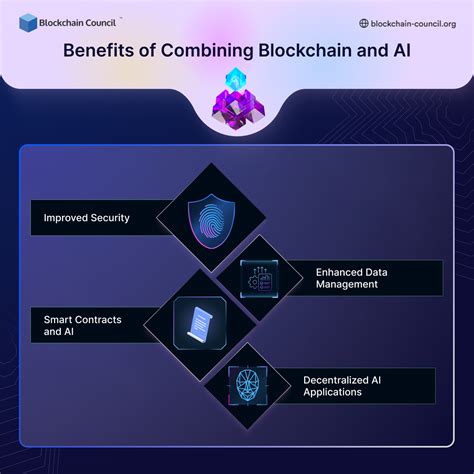 How Can Blockchain Developers Use Ai Blockchain Council