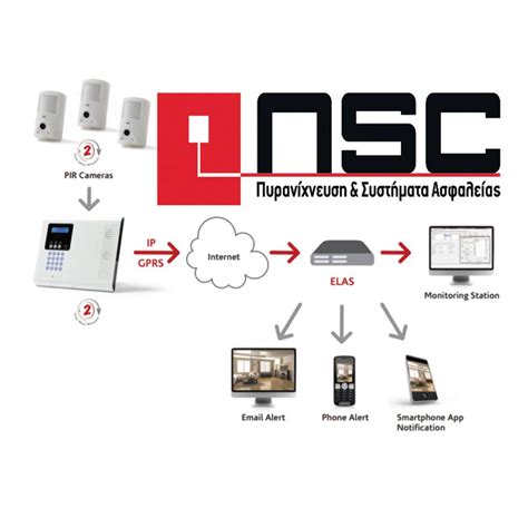 RISCO GROUP iConnect 2way securityreport gr Το απόλυτο περιοδικό