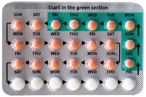 COMBINED HORMONAL CONTRACEPTIVES | eClinic.ie