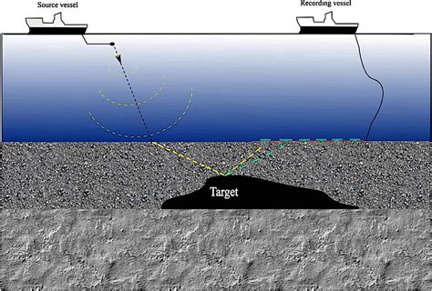 Seismic Technology Advancements and Their Impact on Oil and Gas ...