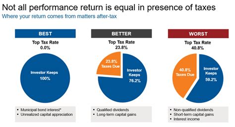 What Is The Tax Cost Ratio And Why Does It Matter Russell