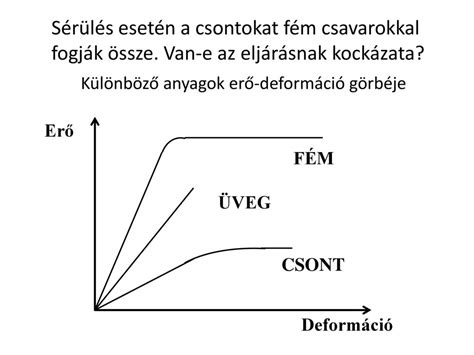 A mozgatórendszerre ható erők ppt letölteni