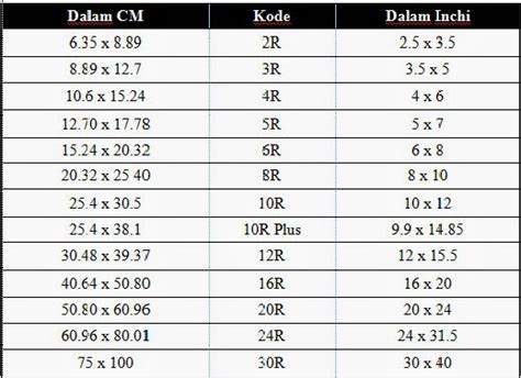 List Ukuran Foto Lengkap Dalam Bentuk R Centimeter Inchi Den