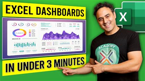 Create An Interactive Excel Dashboard In Under 3 Minutes Youtube