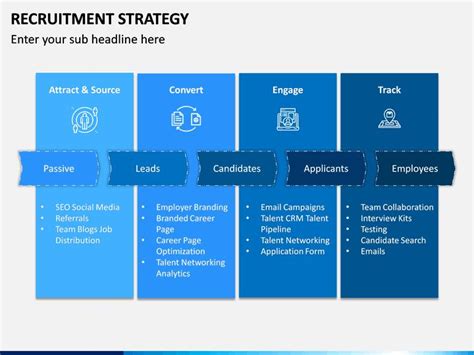 Recruitment Strategy Powerpoint And Google Slides Template