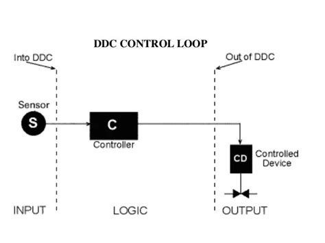 Ddc Panel Wiring Diagram Pdf