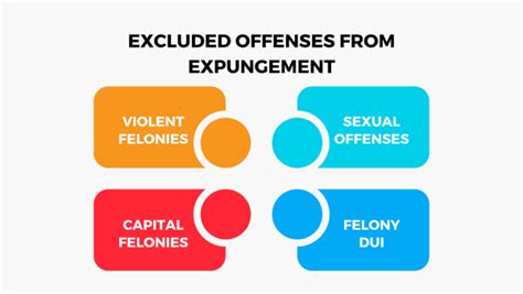 Understanding Utah Expungement A Complete Guide Justicearch