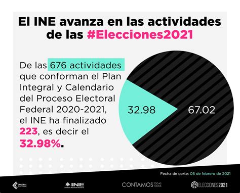 De Las 676 Actividades Del Plan Integral Y Calendario Del Proceso