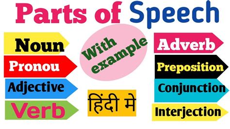 Parts Of Speech English Grammar Parts Of Speech In Hindi All