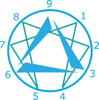 Contact Lyon Enneagram Network Prisme