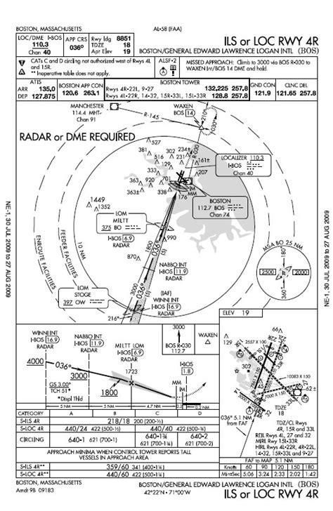 Boston Logan Intl Airport Approach Charts Nycaviationnycaviation