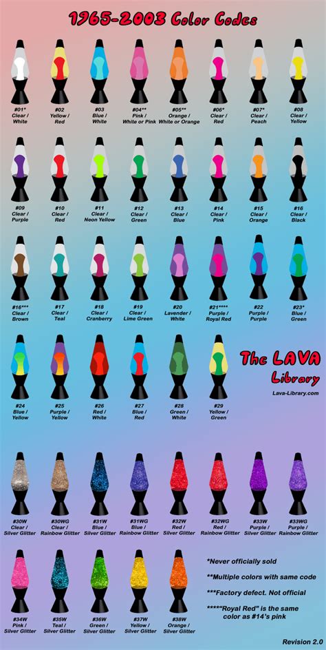 New Lava Lamp Color Code Chart : r/Lavalamps