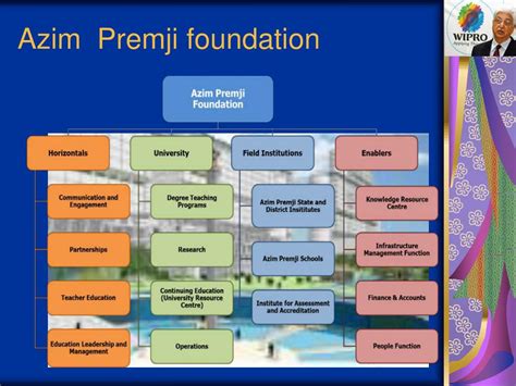 PPT - Azim Premji PowerPoint Presentation, free download - ID:3882944