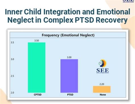 Trauma Stress Inner Child Therapy