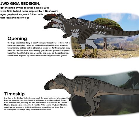 Giganotosaurus Reimagined Jurassic Park Know Your Meme