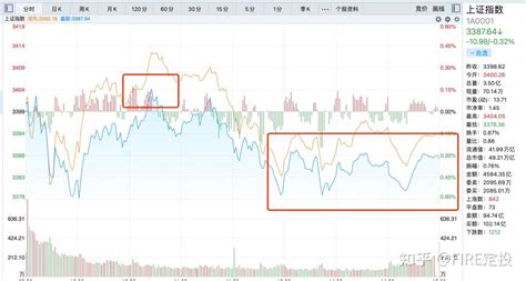 3400点始终站不稳，a股要迎来调整了吗？七月份投资策略分享！ 知乎