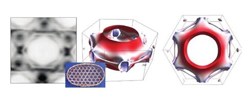 Electron Spin Successfully Measured For The First Time - MessageToEagle.com