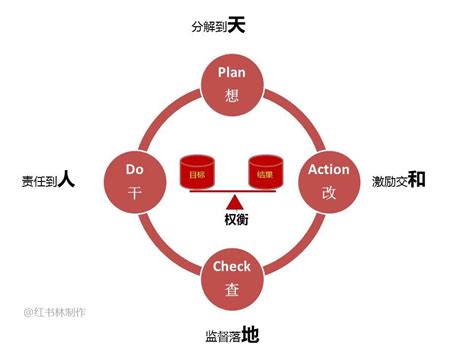 为什么职场上往往出现﻿「越能干的人活越多，越不干活的人越轻松」？