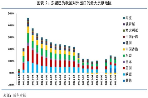 2023年进口和出口走势或有分化 产经分析 中国产业经济信息网