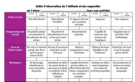 Mantenimiento Conmoción Complacer grille d observation petite enfance