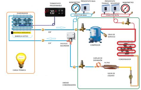 Diagrama Electrico De Un Sistema De Refrigeracion Gu A B S