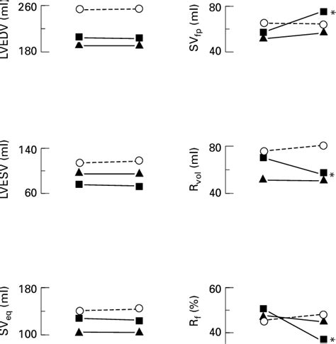 Table 1 from Pre- and afterload reduction in chronic mitral ...