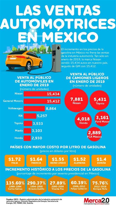 Ventas de autos un insight de valor para cualquier mercadólogo Venta