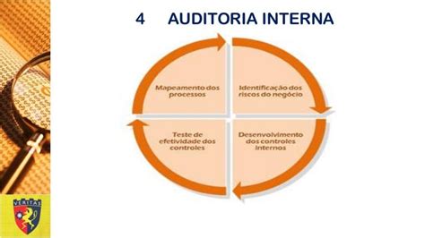 Aula 5 4 Auditoria Interna