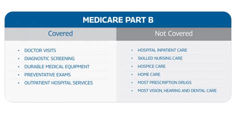 What Does Medicare Part B Cover? | NewPrimaryCare.com