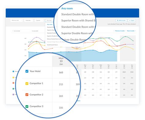 Siteminder Precios Funciones Y Opiniones Getapp México 2021