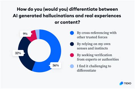 When Machines Dream A Dive In AI Hallucinations Study