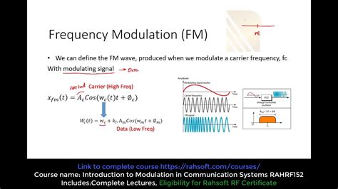 How Fm Modulation Works