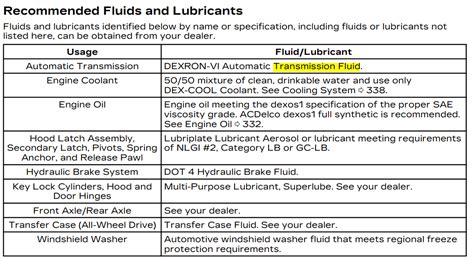 Cadillac Xt Transmission Fluid Capacity Engineswork