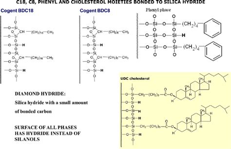 Some examples of commercial hydride phases. Courtesy: Joseph J. Pesek ...