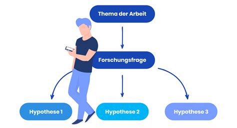 Forschungsfrage Formulieren Hypothesen Aufstellen Empirio