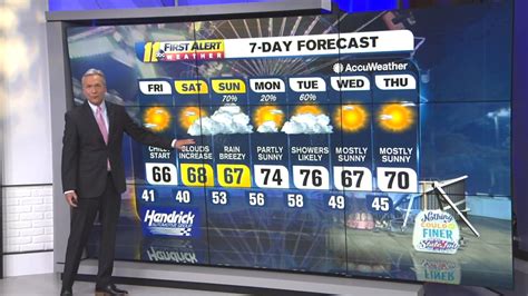 Weather Forecast Abc11 Raleigh Durham