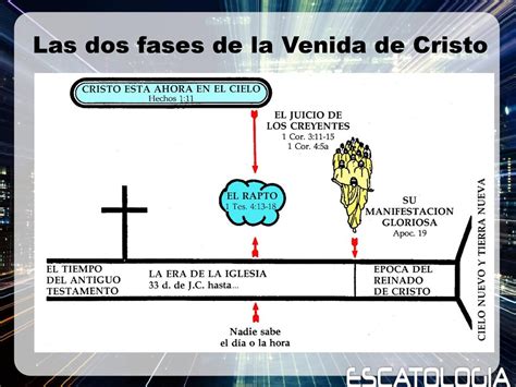 Total Imagen El Arrebatamiento Y La Segunda Venida De Jesucristo