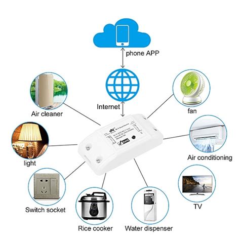 Basic Diy Wifi Wireless Smart Switch For Home Automation With Abs Shell