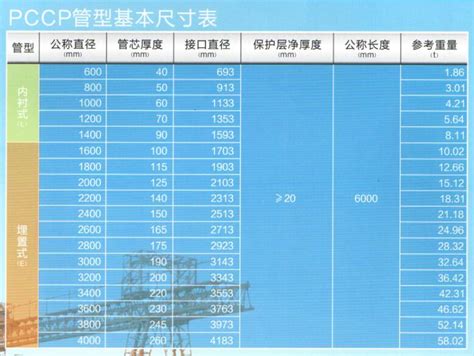 预应力钢筒混凝土管（pccp）标示图1新疆大华龙实业有限公司