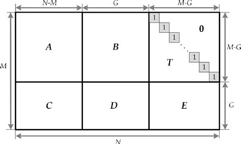 Figure 3 From Efficient QC LDPC Encoder For 5G New Radio Semantic Scholar