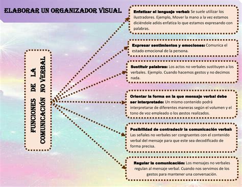 S Tarea Extensivaaa V Elaborar Un Organizador Visual Enfatizar