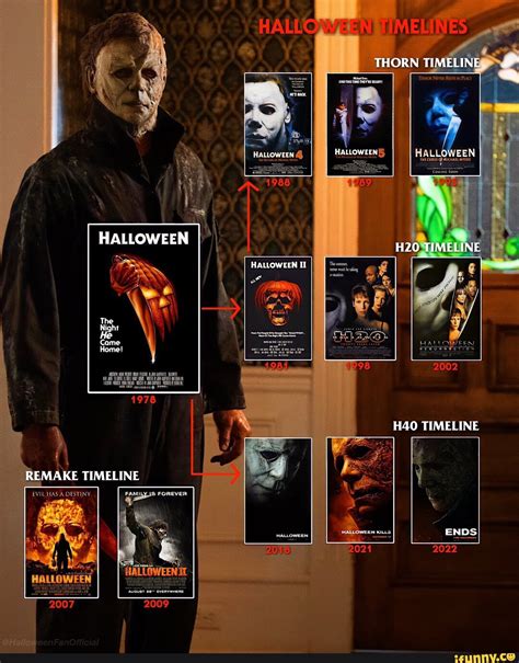 Halloween Remake Timeline Hallow 1988 Halloween Thorn Timeline