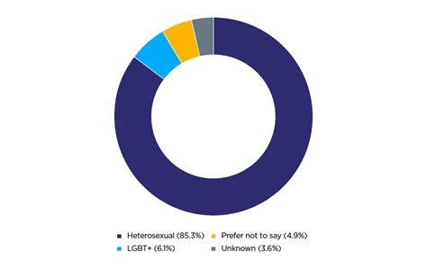 Public Sector Equality Duty Report 2023 College Of Policing