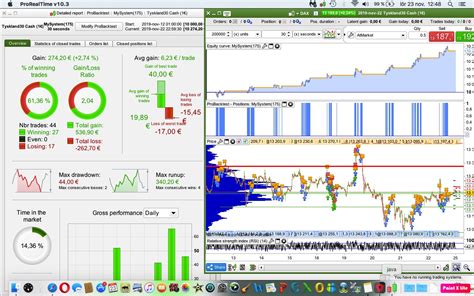 DAX 30 Sec 5 Trads Day Forum ProOrder Support ProRealTime